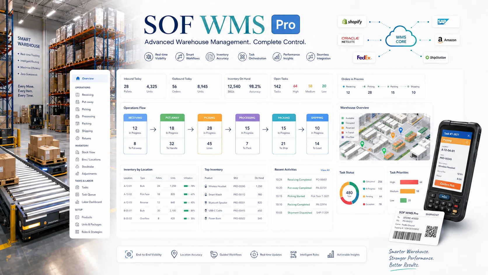 SOF WMS Pro warehouse execution cover showing pallets, locations, picking, packing and task workflow.
