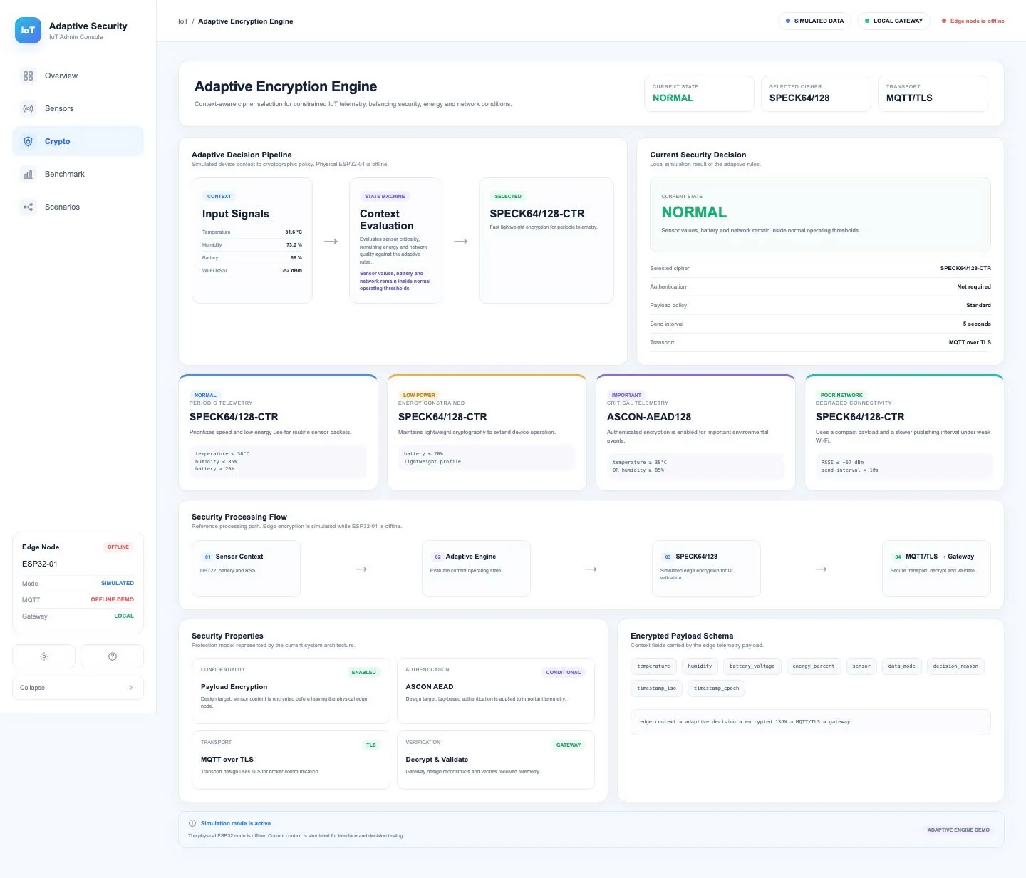 Adaptive encryption engine dashboard showing the selected algorithm, security posture, processing flow, and current device state.